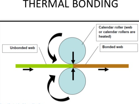 Thermalbondinf+flow